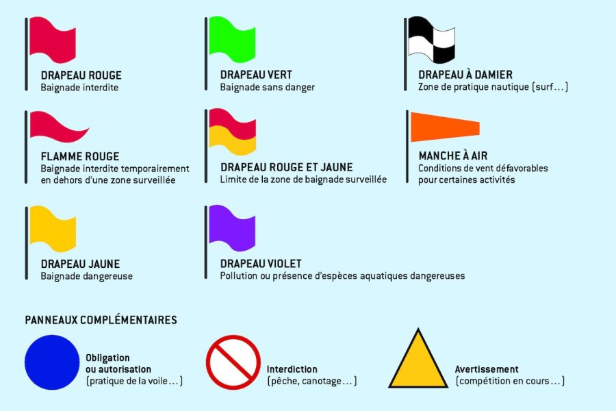 Sécurité des baigneurs : la signalétique change cet été