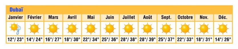 <p>Bloc Meteo emirats arabes</p>