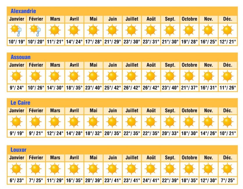 Bloc Meteo egypte